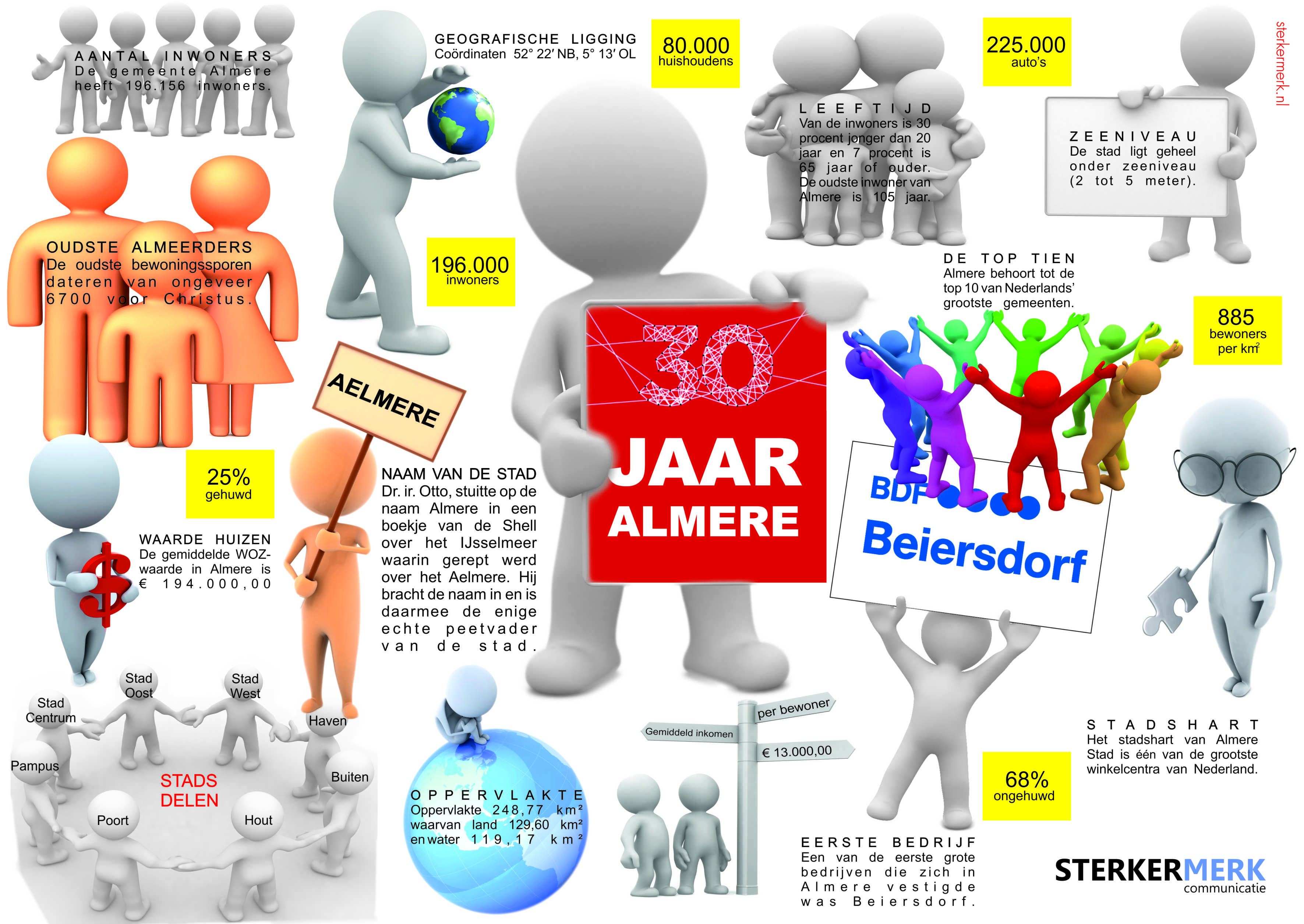 27 juni 2014 – Almere bestaat 30 jaar en dat wordt overal ...